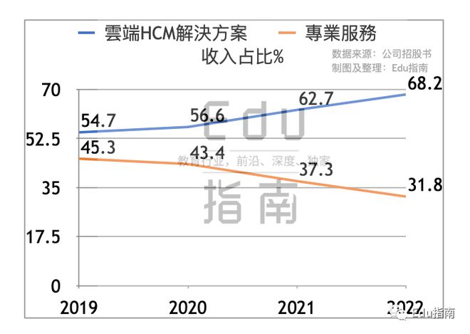 北森最新情況,北森最新情況，引領(lǐng)時(shí)代的高科技產(chǎn)品介紹