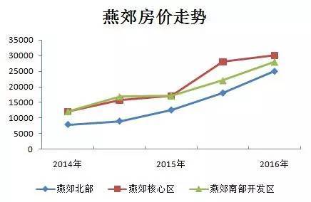 2019燕郊最新房?jī)r(jià)指南，全面了解燕郊房?jī)r(jià)趨勢(shì)