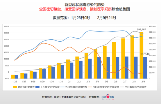 國際疫情的最新數(shù)據(jù)