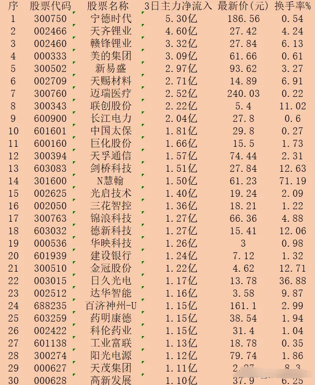 最新股票名稱，投資者的新寵兒