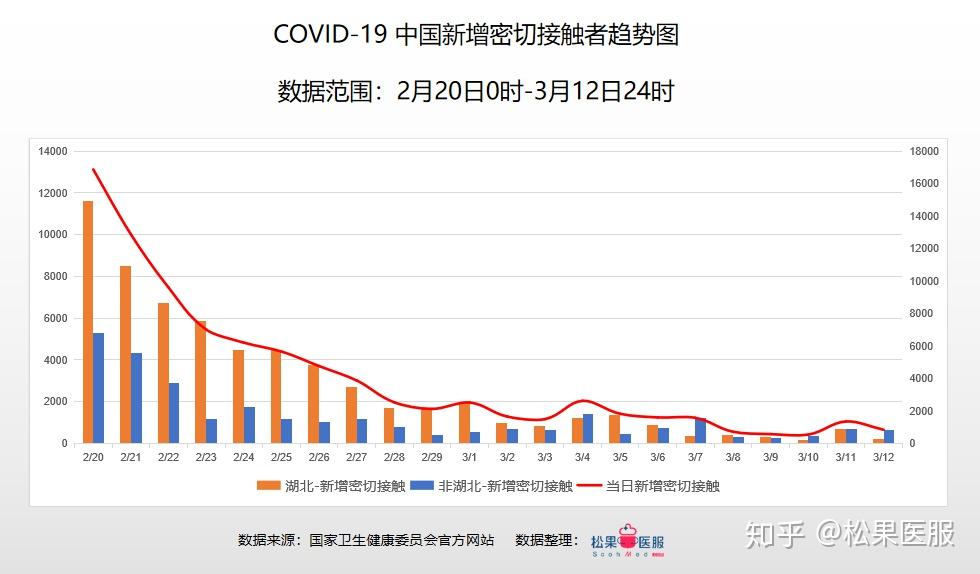 多維度視角下的中國(guó)疫情最新數(shù)據(jù)及分析觀點(diǎn)