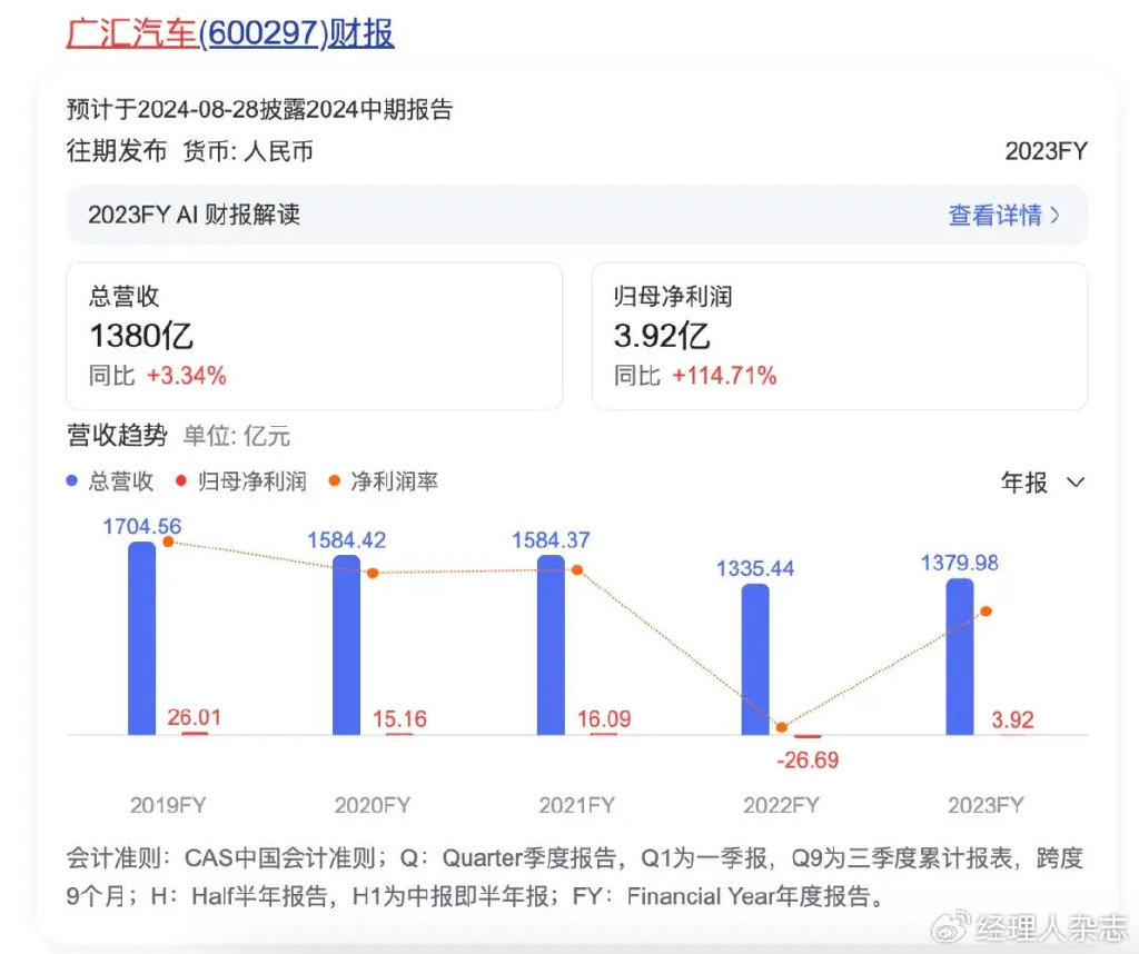 廣匯最新收購