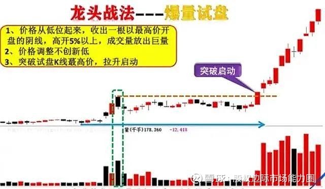 最新龍頭戰(zhàn)法,最新龍頭戰(zhàn)法，小巷深處的獨特風味探索之旅