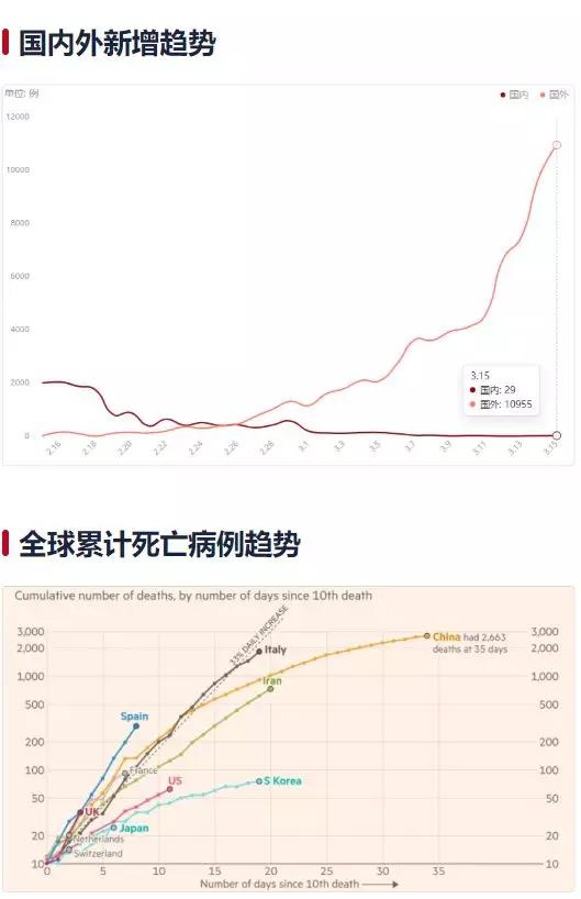 全球疫情最新動態(tài)概覽??