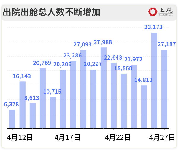 上海疫情最新數(shù)據(jù)國內(nèi)更新