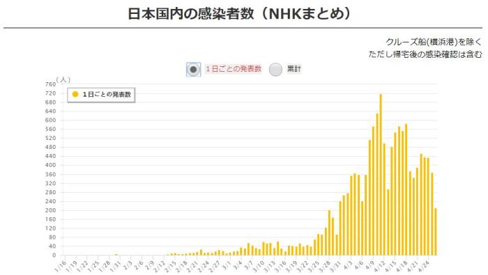 日本新增病例最新數據及其背景、影響與時代地位分析