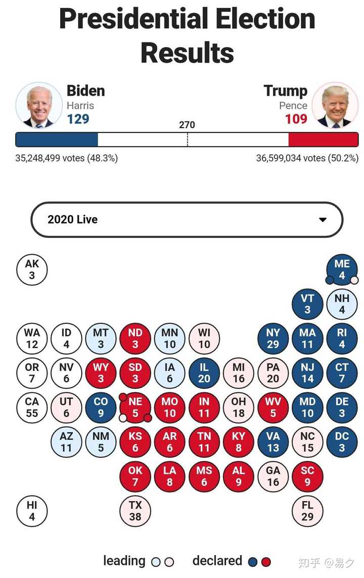 美國選舉最新結(jié)果公布后，自然美景之旅啟程！