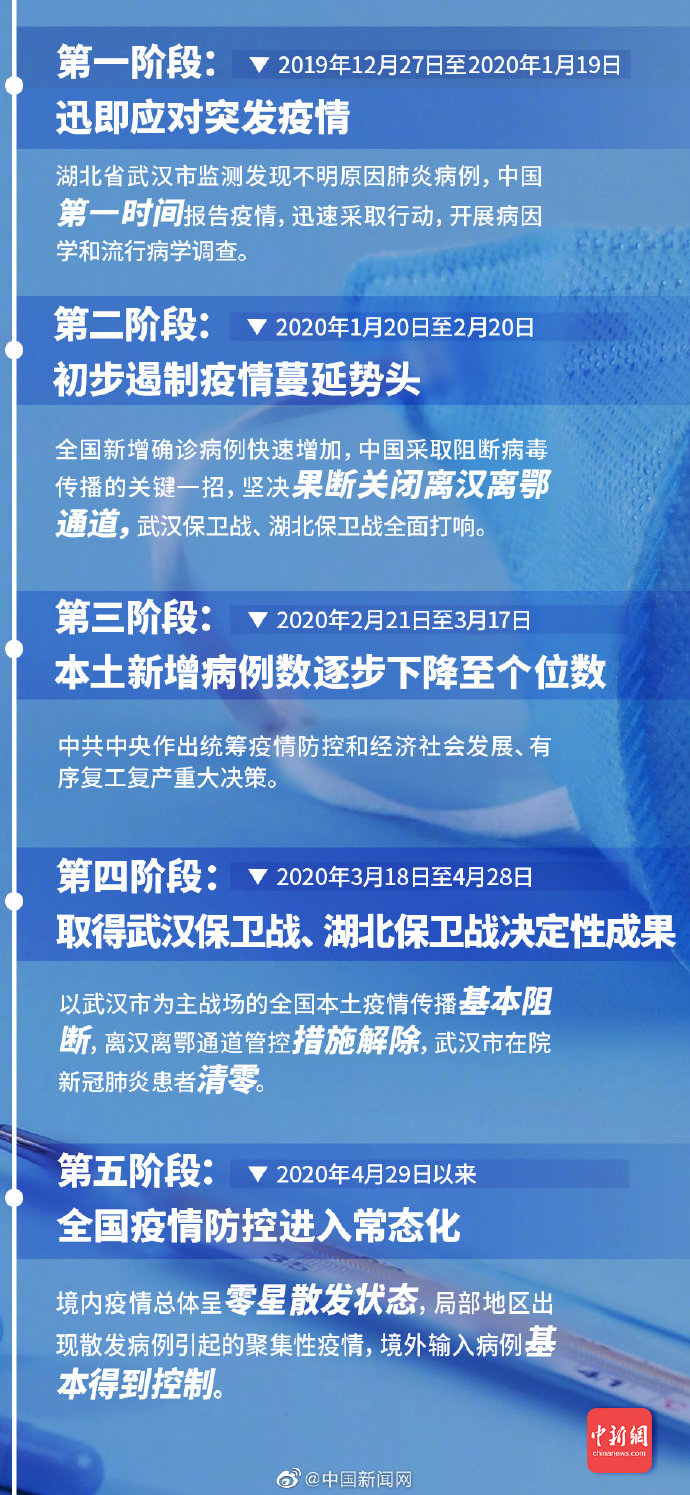 新冠病情最新報道，希望之光照亮前行之路