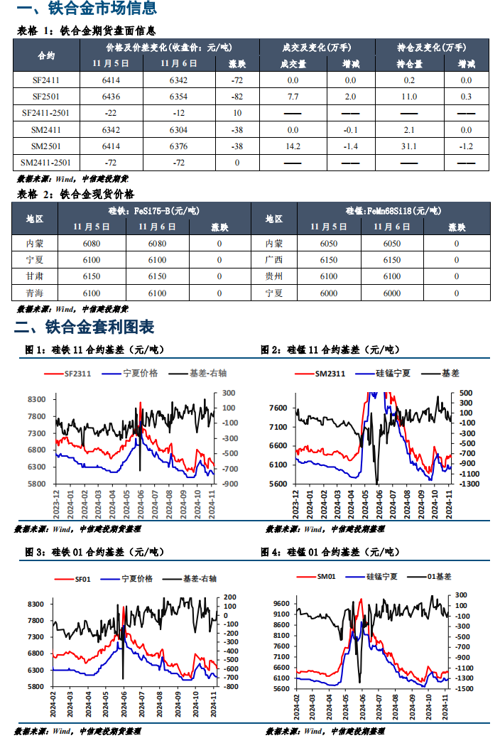 期貨硅鐵最新分析，變化中的自信與成就感展現(xiàn)