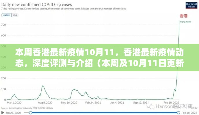 香港今日疫情最新動(dòng)態(tài)更新