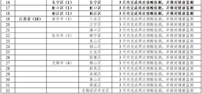 江門最新一例