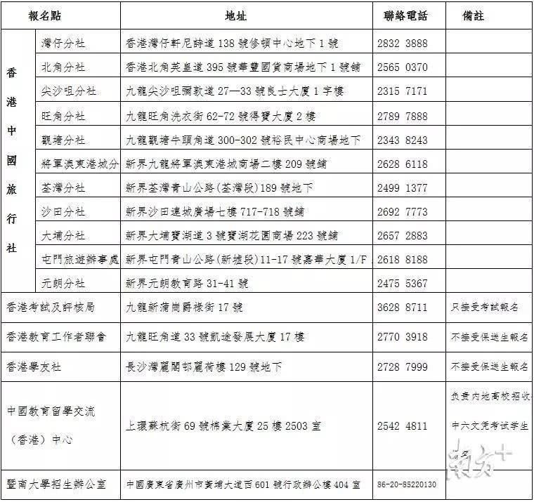 澳門開獎結果+開獎記錄表生肖,信息明晰解析導向_互動版35.147