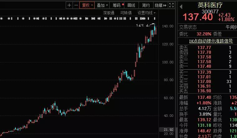 單股最新動態(tài)與學(xué)習(xí)變化，自信塑造未來之路