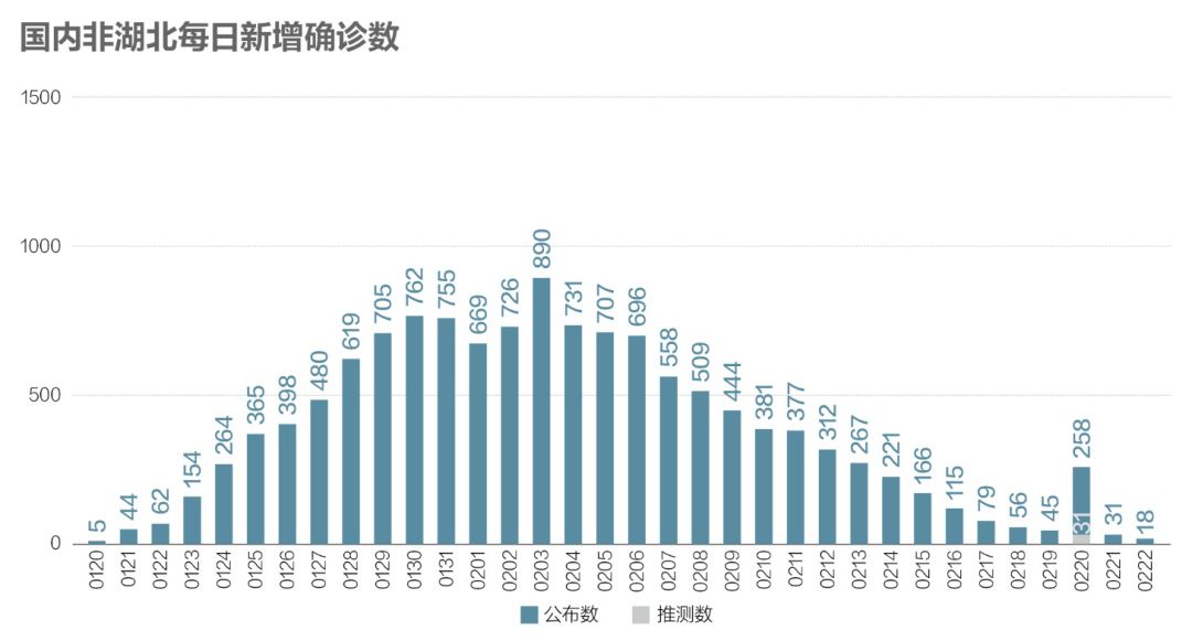 疫情嚴重的國家最新