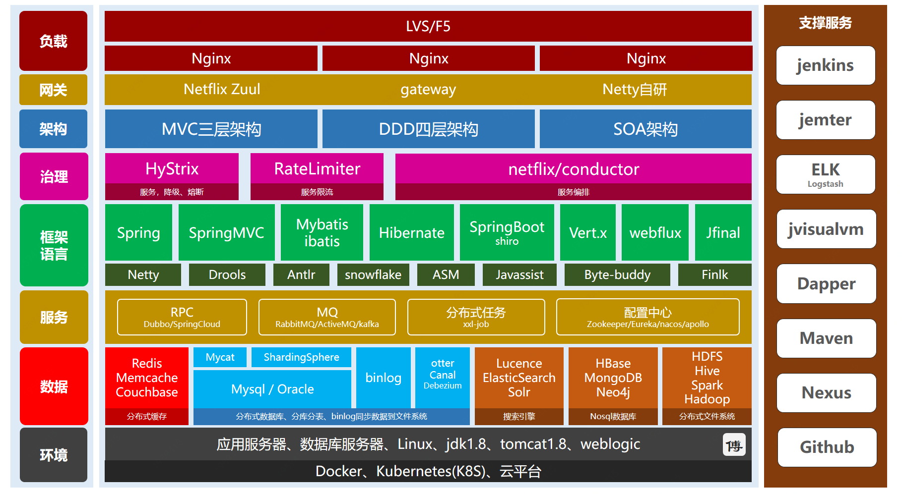 探索Java最新技術(shù)棧，小巷中的寶藏與不一樣的世界