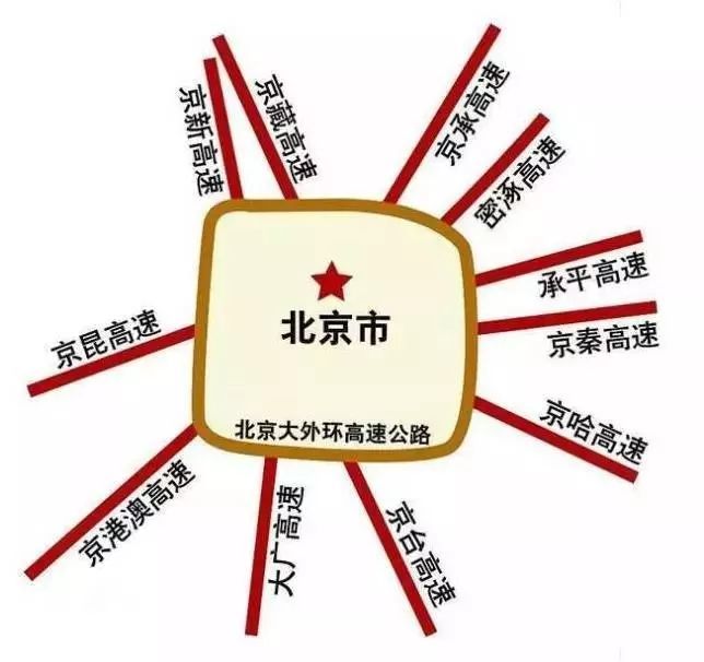 七環(huán)最新路況，駕駛福音與隱患并存