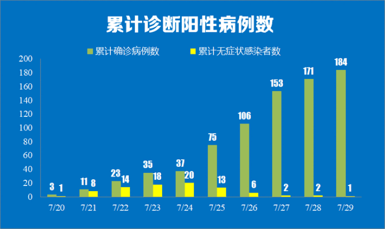 最新疫情數(shù)據(jù)統(tǒng)計(jì)指南，詳細(xì)步驟與疫情態(tài)勢分析