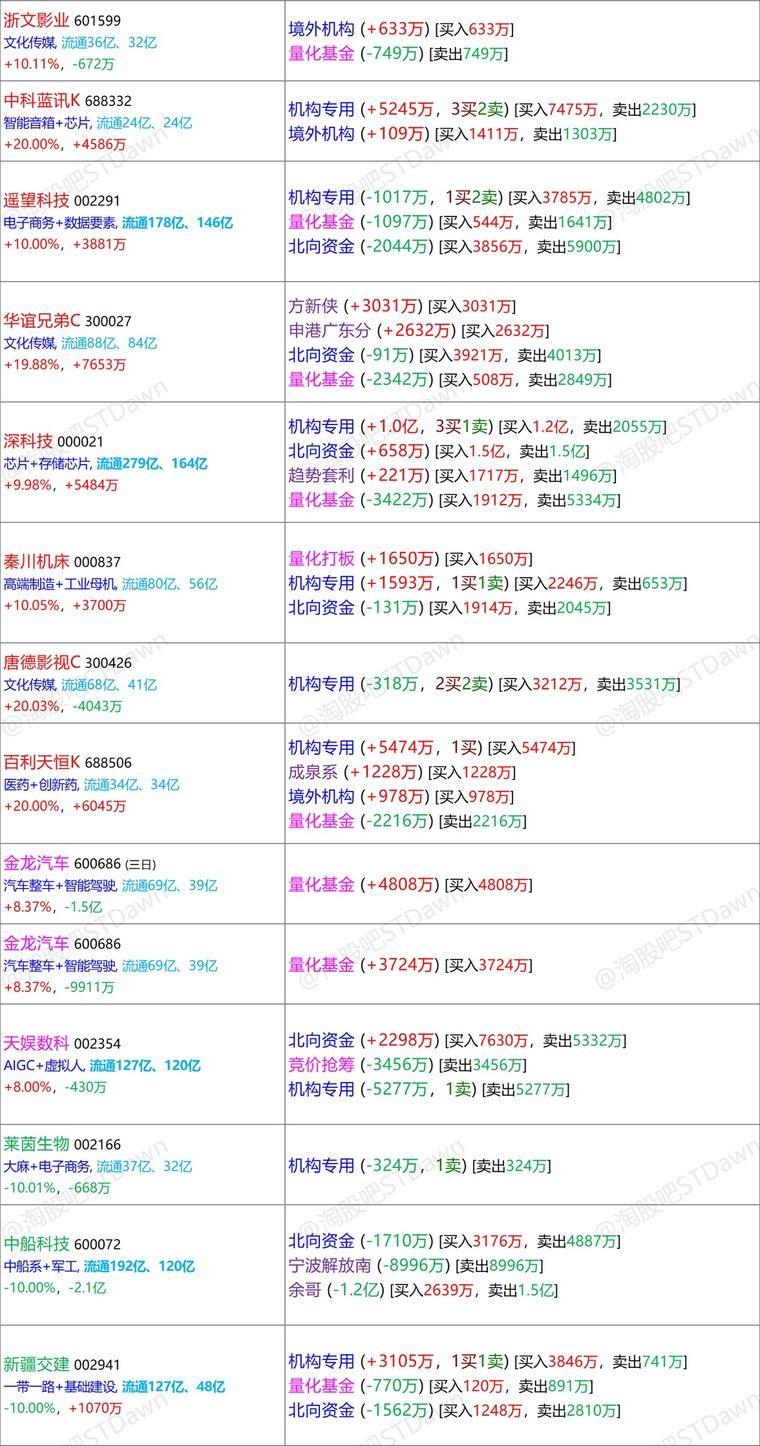 新澳門彩生肖走勢圖表最新,數據整合解析計劃_顛覆版65.759