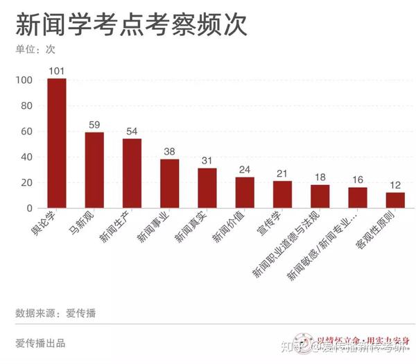 管家一碼婆一肖一碼最準(zhǔn),新聞傳播學(xué)_明星版12.331