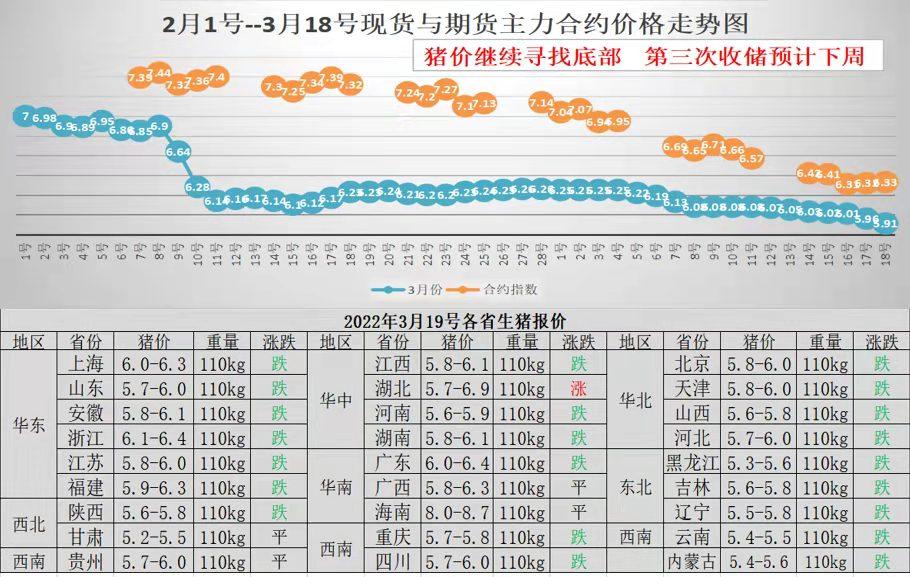 中國(guó)生豬最新報(bào)價(jià)格