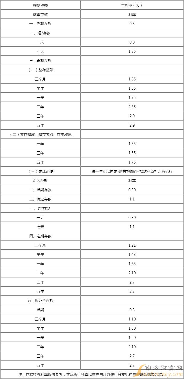 成都大額存款利率最新