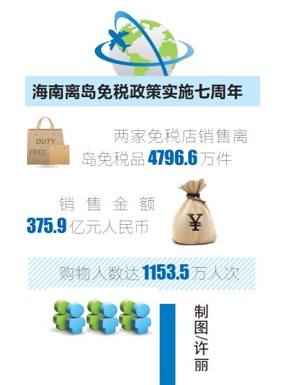 海南免稅政策最新,海南免稅政策最新，變化中的機(jī)遇，自信與成就感的源泉