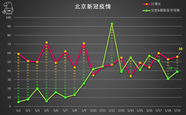 北京疫情最新數(shù)據(jù)回顧與洞察，疫情動態(tài)及影響分析