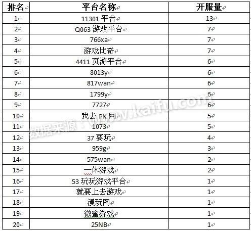 最新開服游戲表，科技魅力重塑生活，引領(lǐng)前沿游戲盛宴體驗(yàn)！