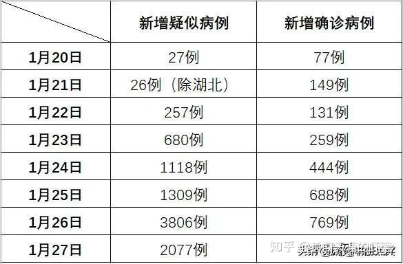 利疫情最新情況