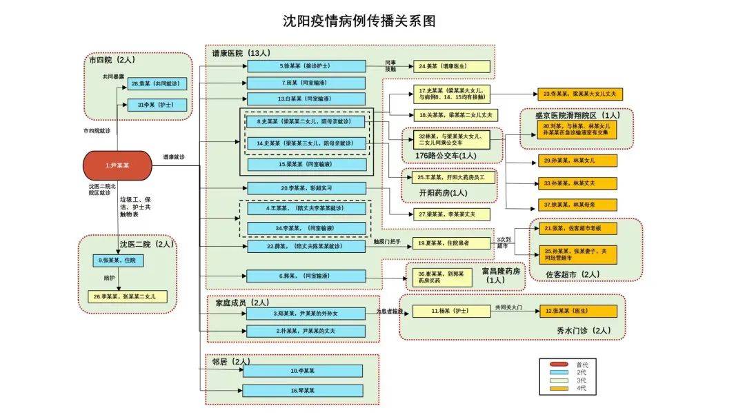 成都疫情最新關(guān)系圖詳解，制作步驟指南