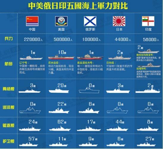 中日海軍實(shí)力對比，最新分析解讀