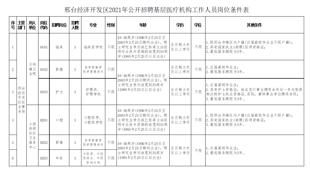 邢臺(tái)最新招聘資訊