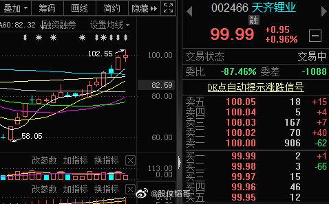 天齊鋰業(yè)，科技之光照亮未來，最新股票動態(tài)引領(lǐng)新生活