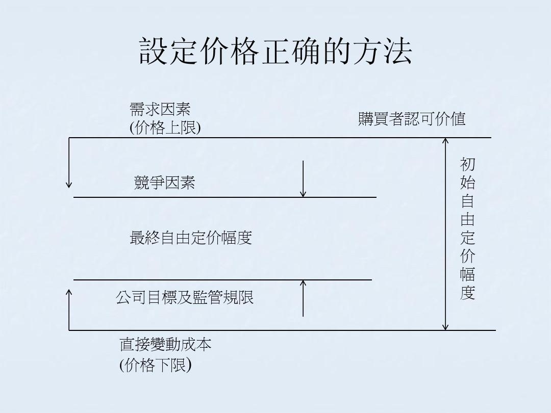 最新定價(jià)策略,最新定價(jià)策略，背景、影響與特定時(shí)代的地位