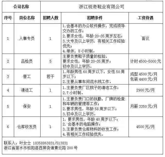 溫州鞋材行業(yè)招聘信息更新，科技智能招聘新紀(jì)元開啟，引領(lǐng)行業(yè)未來(lái)招聘趨勢(shì)