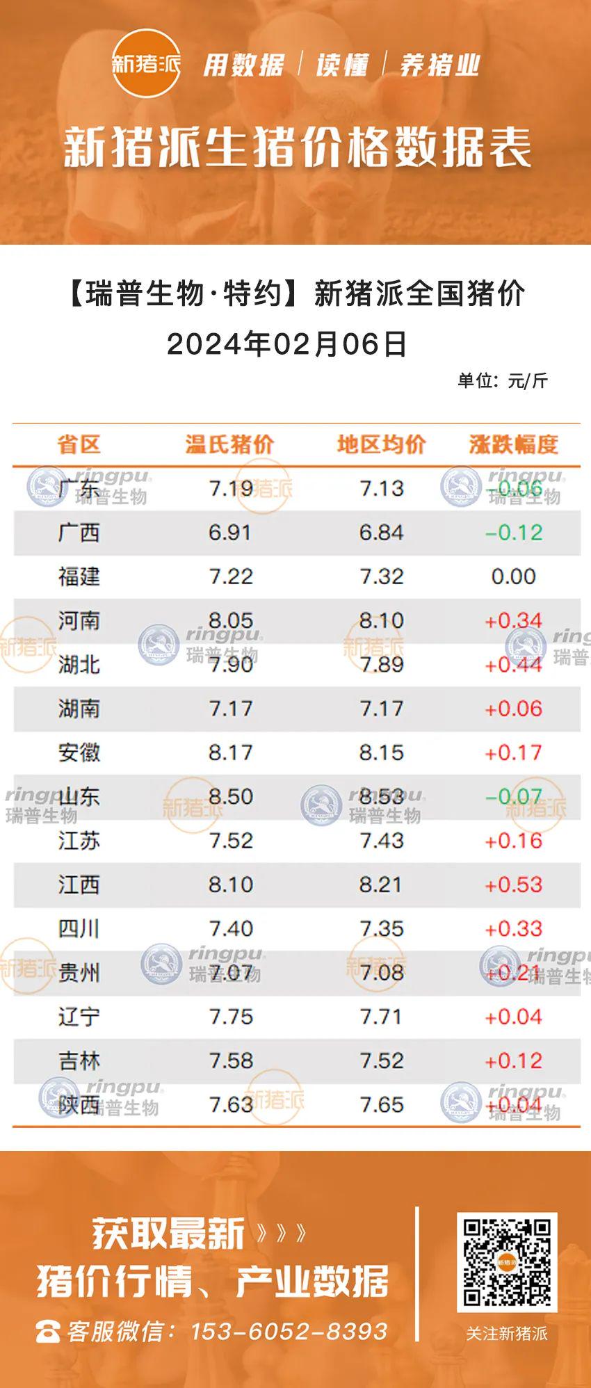 湖北生豬最新行情概覽，背景、動(dòng)態(tài)與地域影響力分析