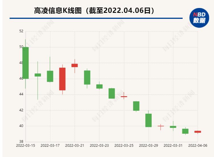 上市公司業(yè)績預告時間詳解，解讀與洞察策略