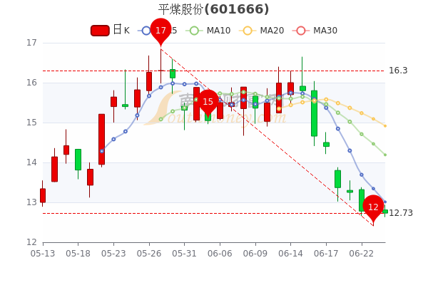 平煤股份股票行情探索之旅，小巷中的獨(dú)特風(fēng)味與股市動態(tài)分析