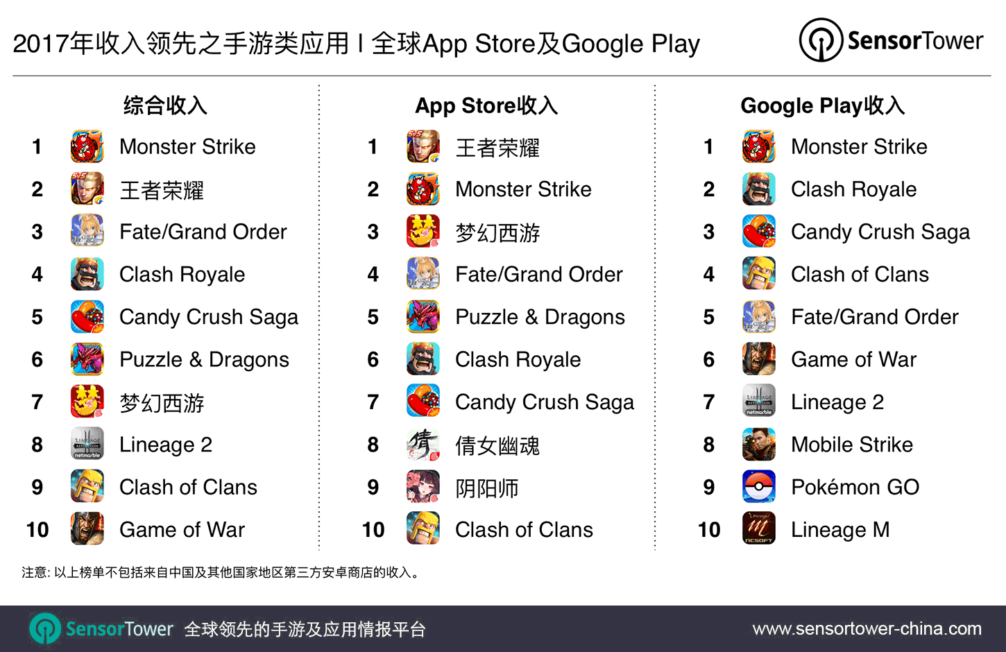 2017年度熱門手機游戲平臺深度論述