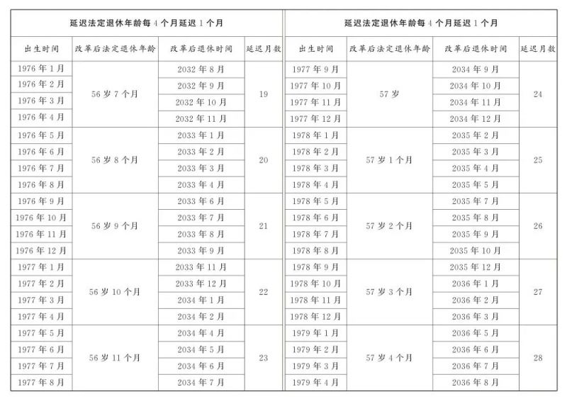 大連退休年齡最新政策，溫馨篇章下的退休時(shí)光