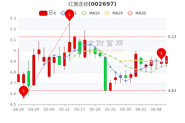 紅旗連鎖股票最新動(dòng)態(tài)，小巷特色小店的獨(dú)特魅力與隱藏寶藏