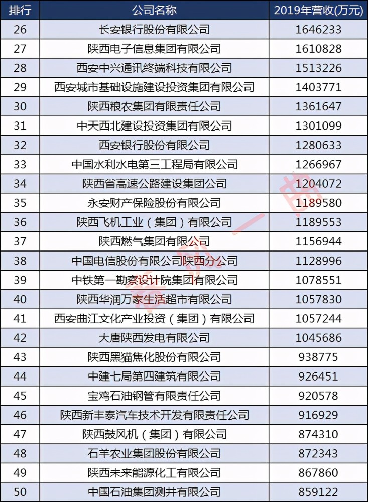 陜西上市公司名單，變化、學習與自信的力量驅動企業(yè)發(fā)展