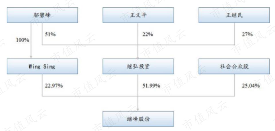 寧波繼峰上市，開啟新征程，展望未來發(fā)展之路