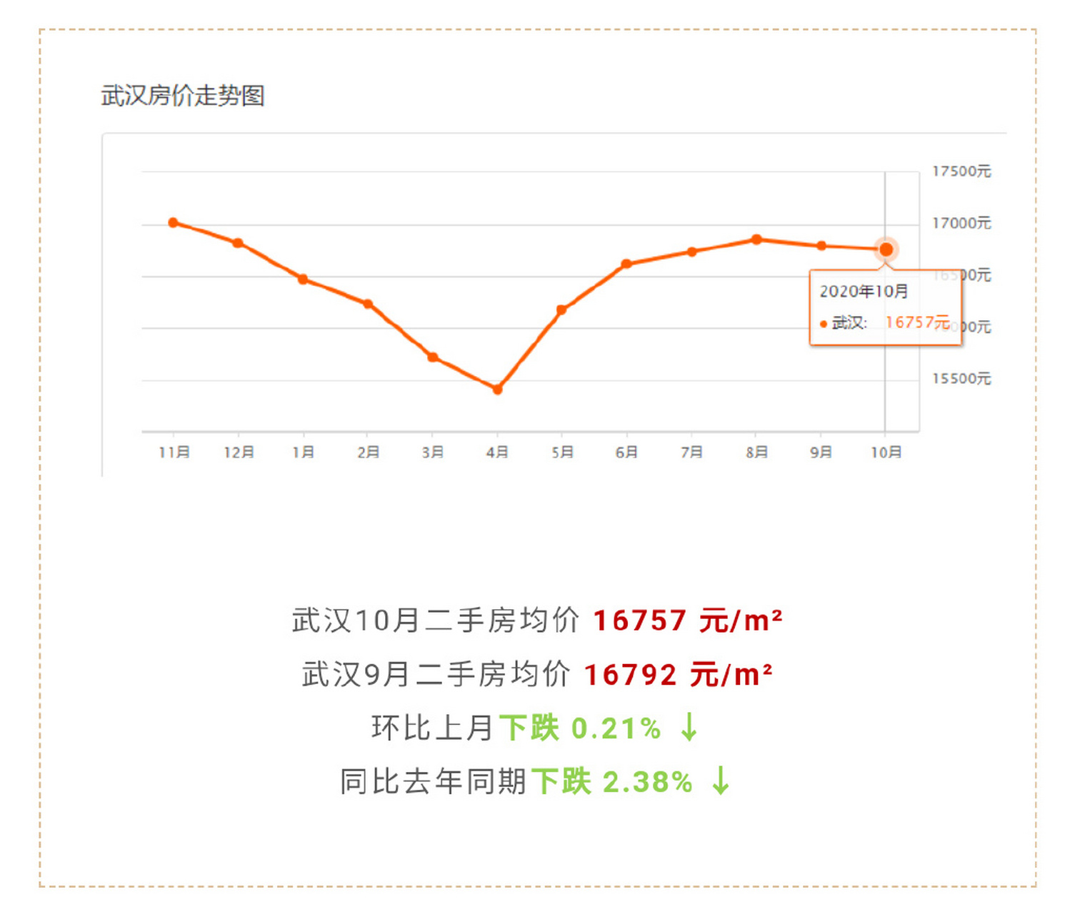 江夏近期房?jī)r(jià)行情概覽及分析