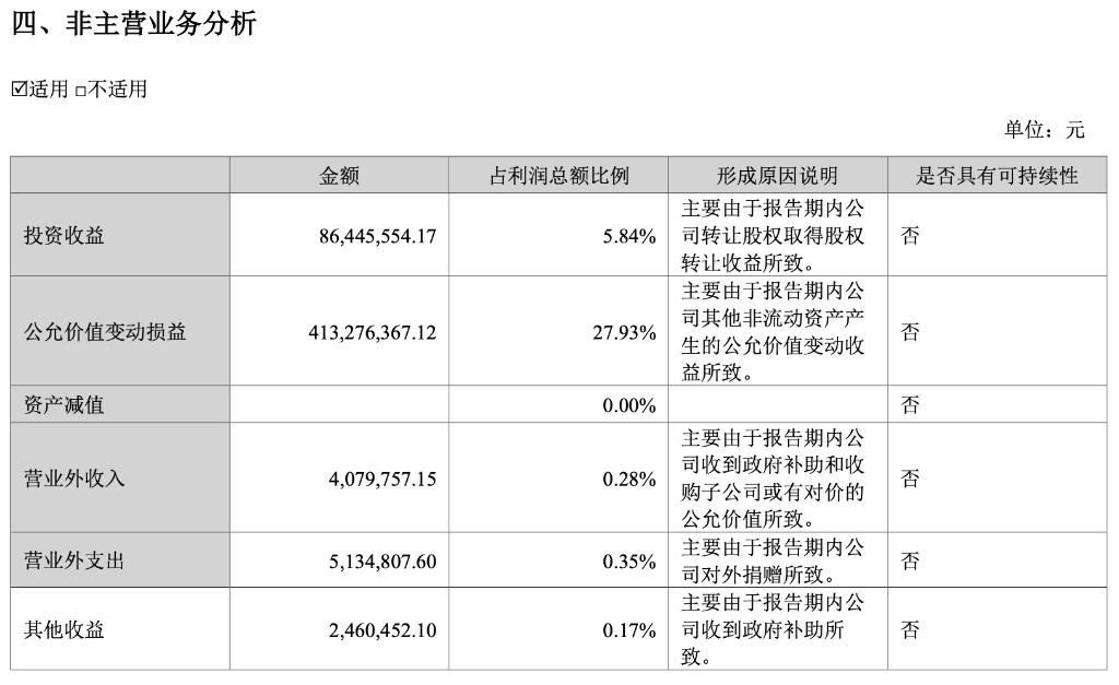 泰格醫(yī)藥股票行情詳解，初學(xué)者與進(jìn)階用戶的投資指南