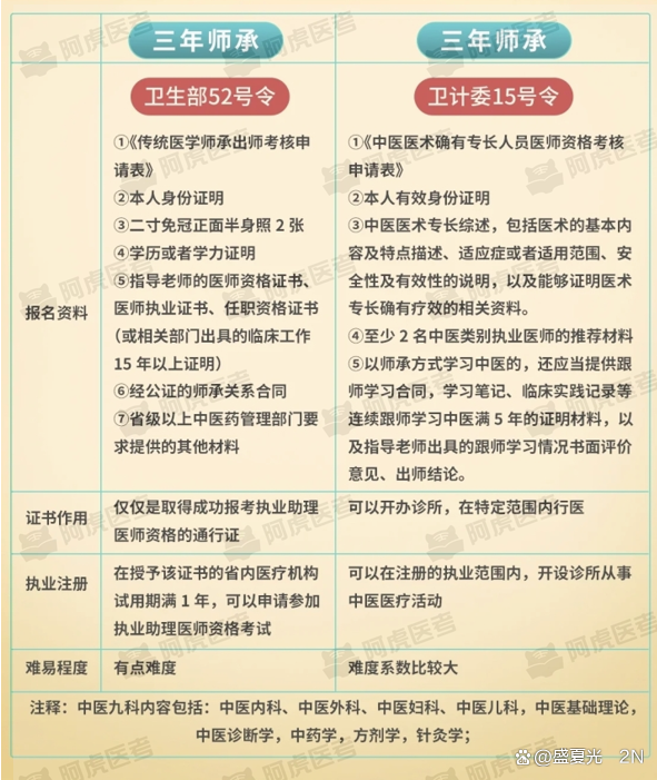 中醫(yī)師承政策更新，傳承與愛(ài)共筑夢(mèng)想的溫馨之路