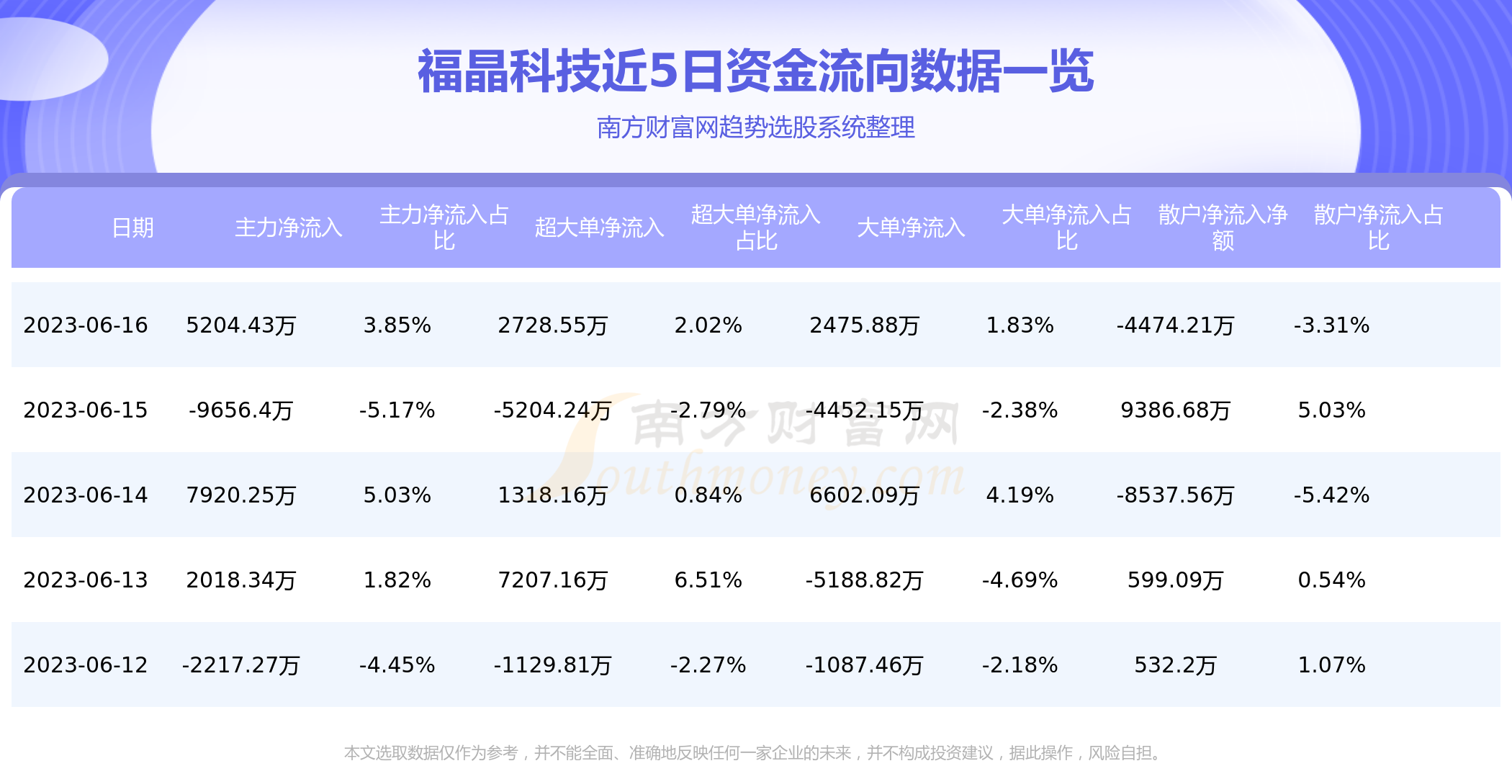 002222福晶科技行情