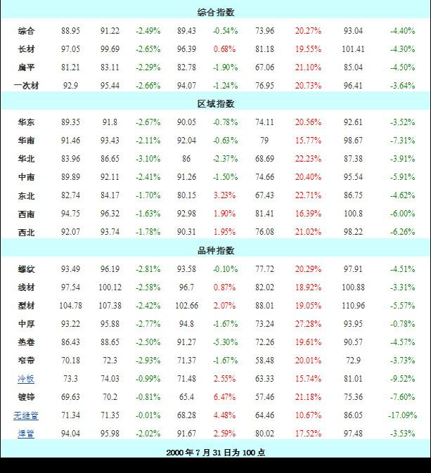 今日鋼材價(jià)格查詢，變化與學(xué)習(xí)的自信與成就感探尋之路