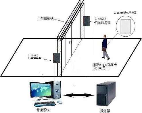 新澳門內(nèi)部精準(zhǔn)公開,智能門禁方案_分析版57.819