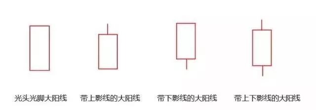 股票陽線陰線圖解，詳細(xì)步驟指南與圖解分析